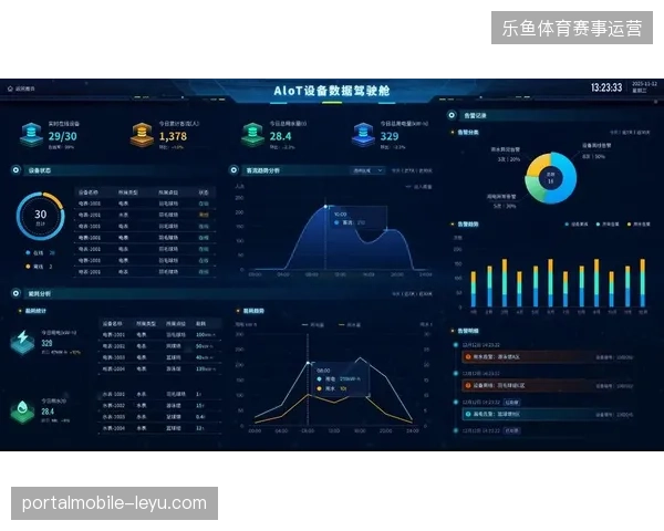 未来三年内智慧场馆运营将抛弃碎片化建设转投全栈式服务供应商阵营 未来三年内智慧场馆运营将抛弃碎片化建设转投全栈式服务供应商阵营
